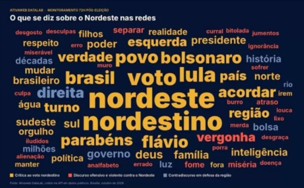 Nordeste soma 14,7 milhões de ataques após reeleição de Lula